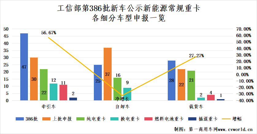 386批新能源重卡公示有哪些看點？7.png