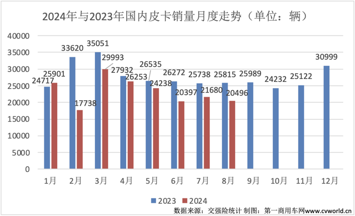 8月皮卡銷量榜揭曉2.png