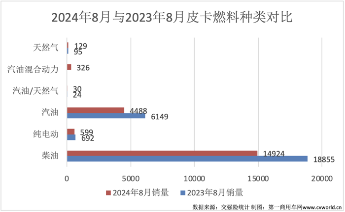 8月皮卡銷量榜揭曉5.png