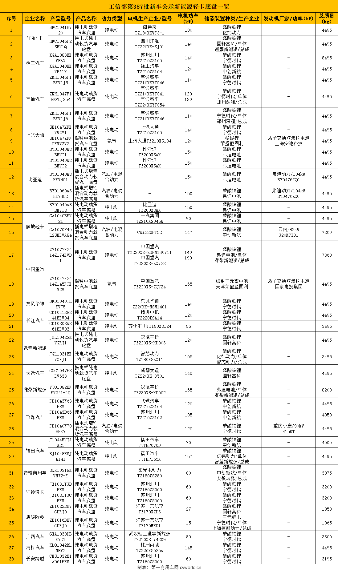 新能源輕卡賽道為何炙手可熱？13.png