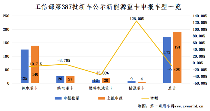 新能源重卡市場正當(dāng)紅2.png