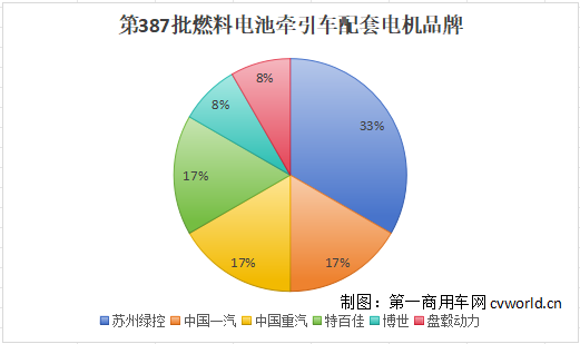 電機份額.png