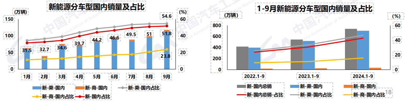 新能源國內(nèi)國外銷量.png