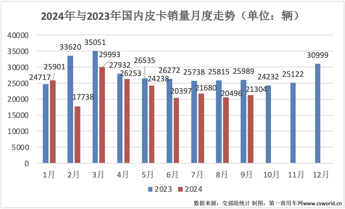 9月皮卡銷量再次升溫2.png