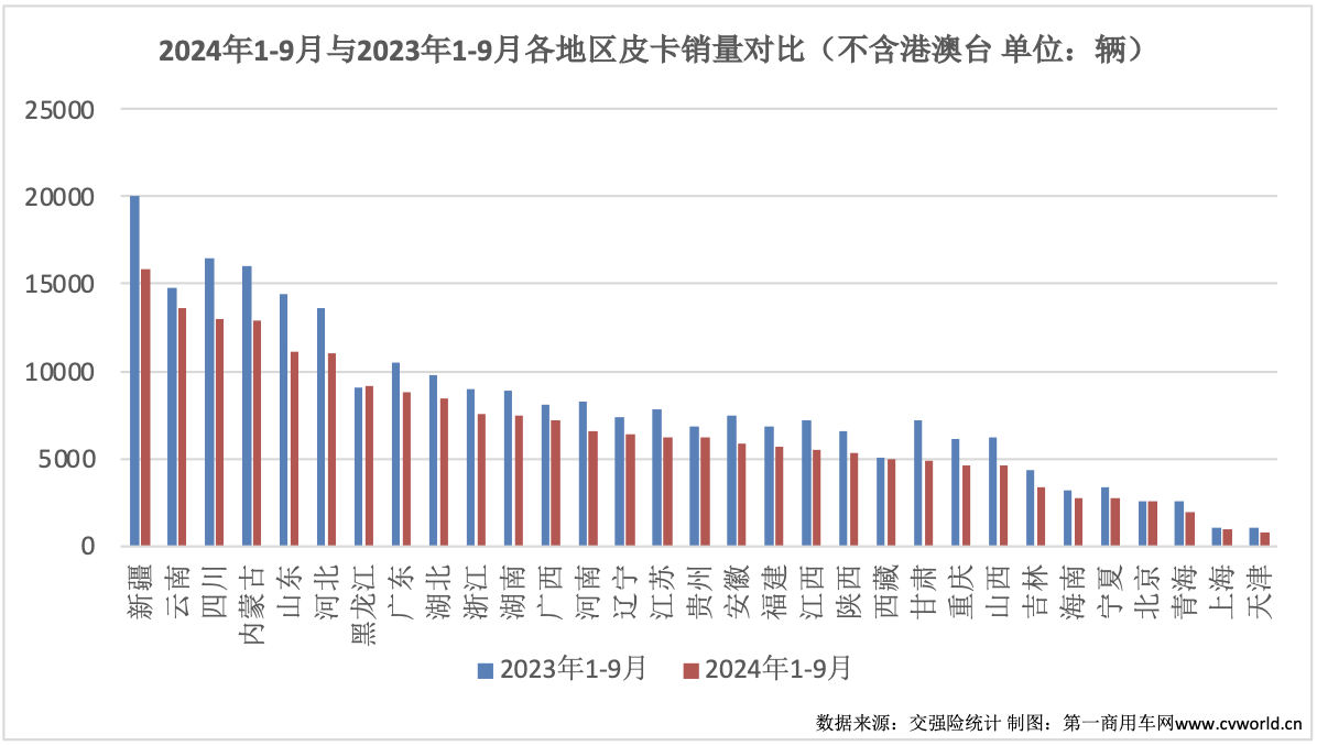 9月皮卡銷量再次升溫6.png