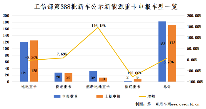 新能源重卡市場或迎一波兒小高潮.png