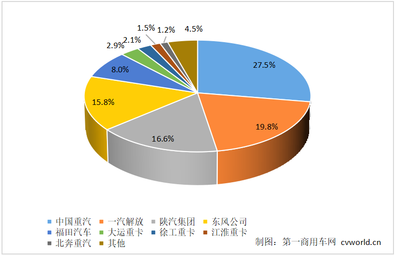 重卡份額.png