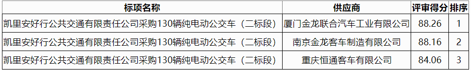 凱里安好行公共交通有限責任公司采購130輛純電動公交車（二標段）1.png