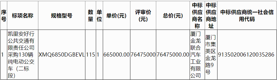 凱里安好行公共交通有限責任公司采購130輛純電動公交車（二標段）2.png