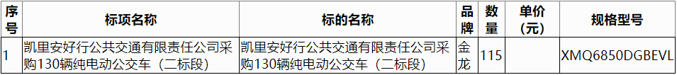 凱里安好行公共交通有限責任公司采購130輛純電動公交車（二標段）229.png