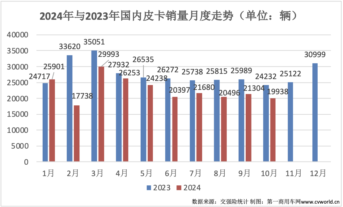 10月皮卡銷(xiāo)量榜出爐2.png