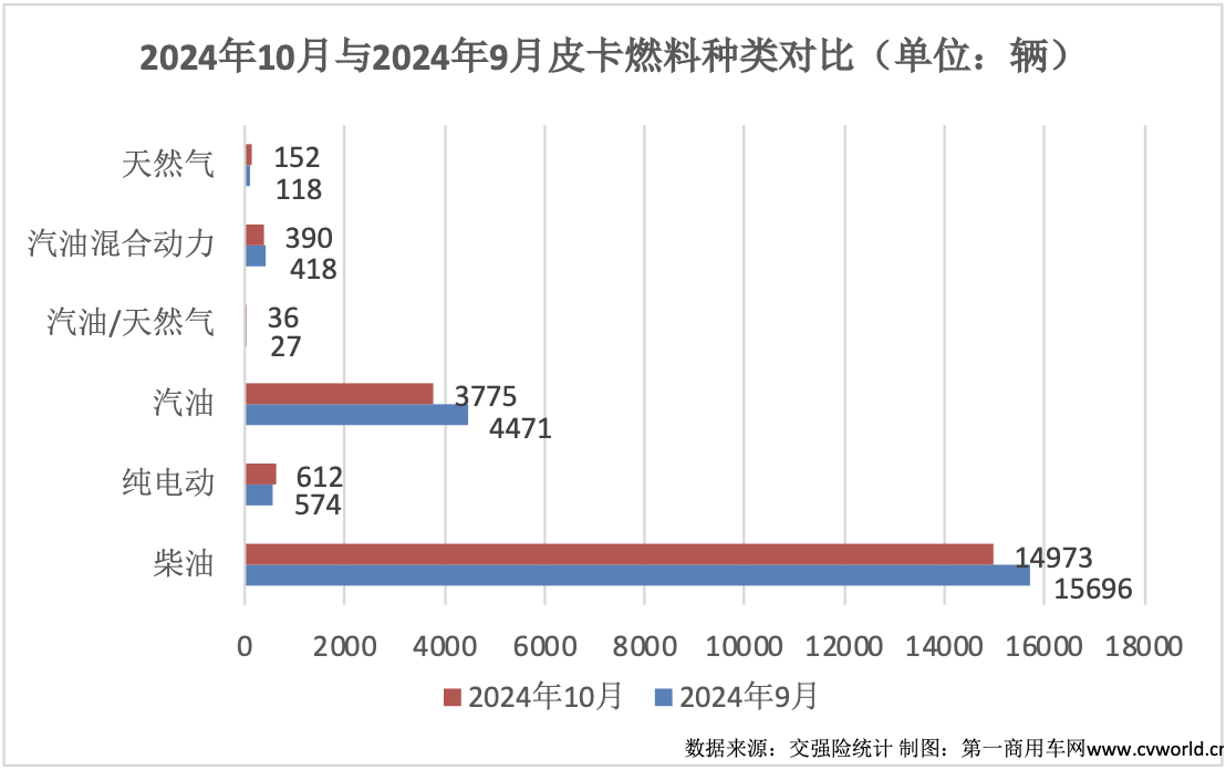 10月皮卡銷(xiāo)量榜出爐4.png