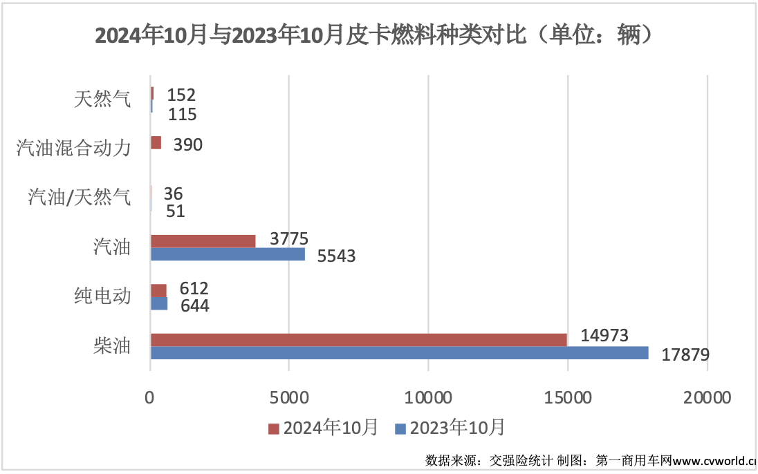 10月皮卡銷(xiāo)量榜出爐5.png