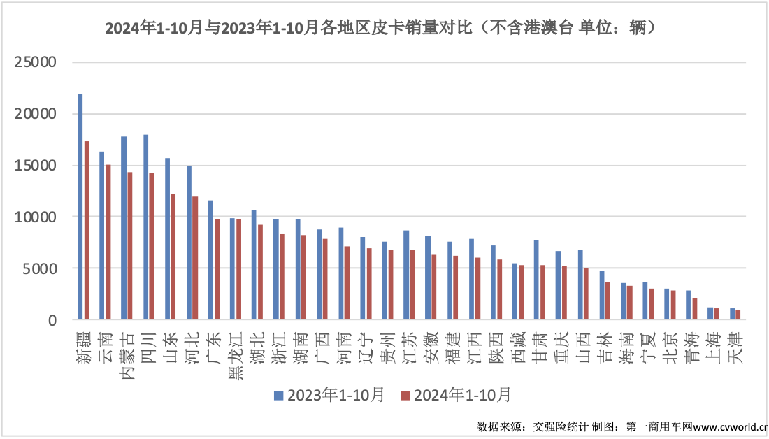 10月皮卡銷(xiāo)量榜出爐6.png