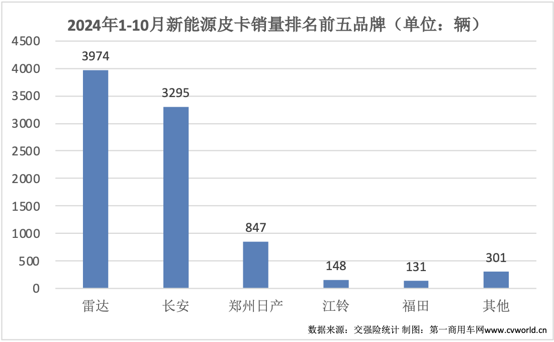 10月皮卡銷(xiāo)量榜出爐12.png