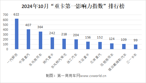 10月重卡市場有哪些大事發(fā)生？2.png