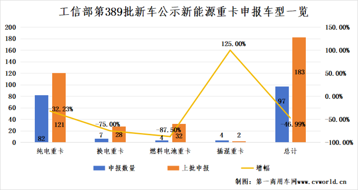 389批新能源重卡公示看點1.png