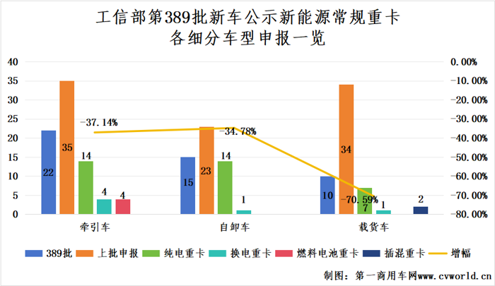 389批新能源重卡公示看點2.png