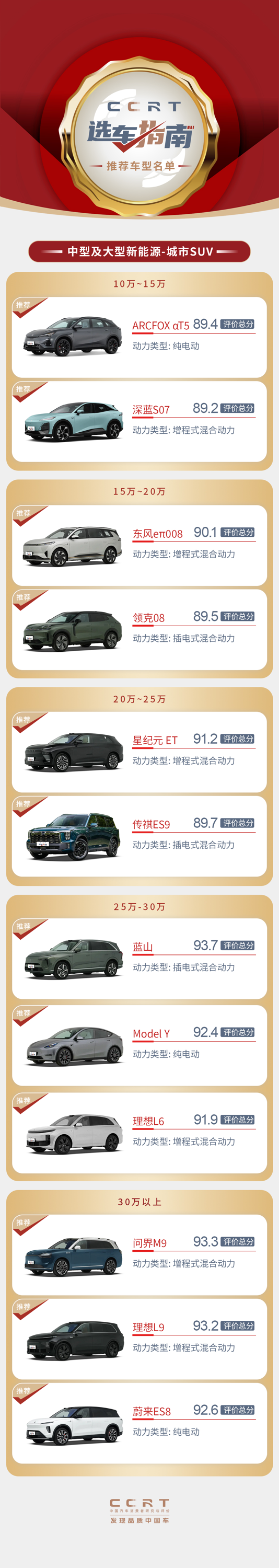 第二期《CCRT選車指南》發(fā)布.png