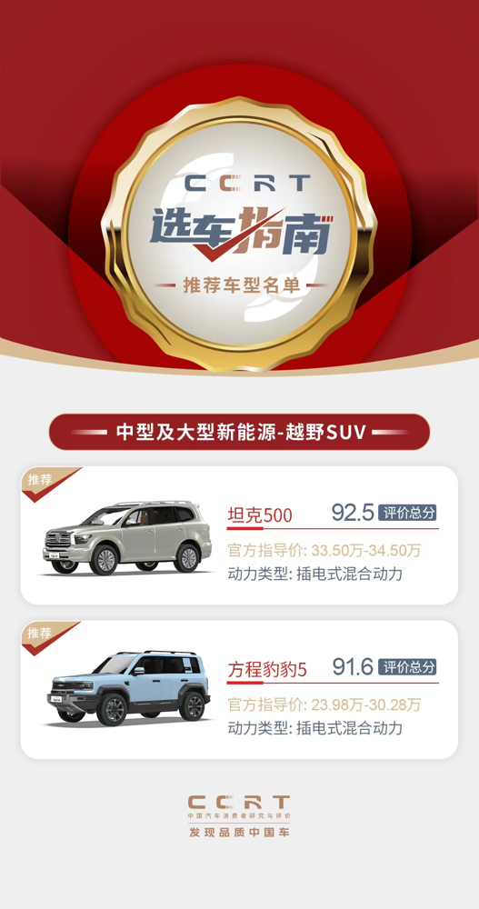 第二期《CCRT選車指南》發(fā)布2.png