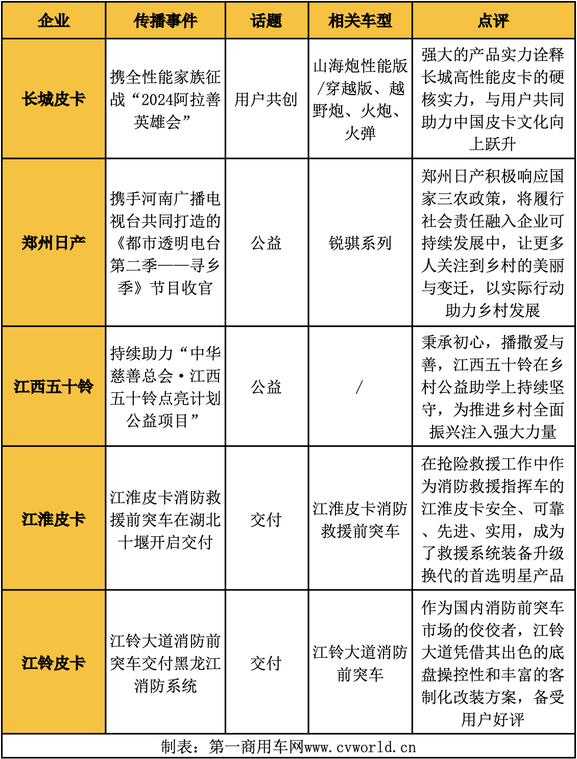 沒新車也不無聊，10月皮卡市場有啥看點(diǎn)？4.png