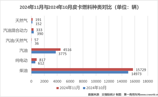 11月皮卡銷量榜揭曉4.png