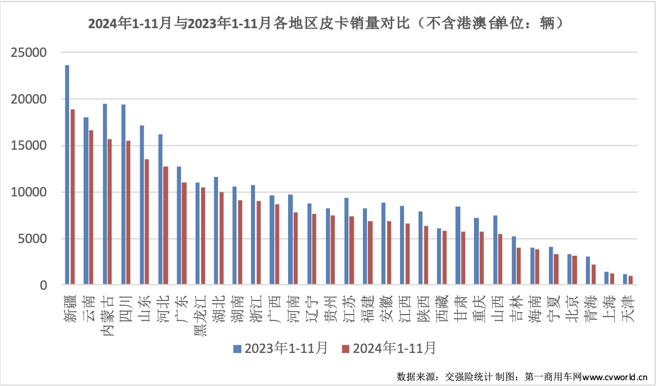 11月皮卡銷量榜揭曉6.png