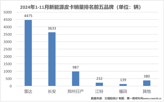 11月皮卡銷量榜揭曉12.png