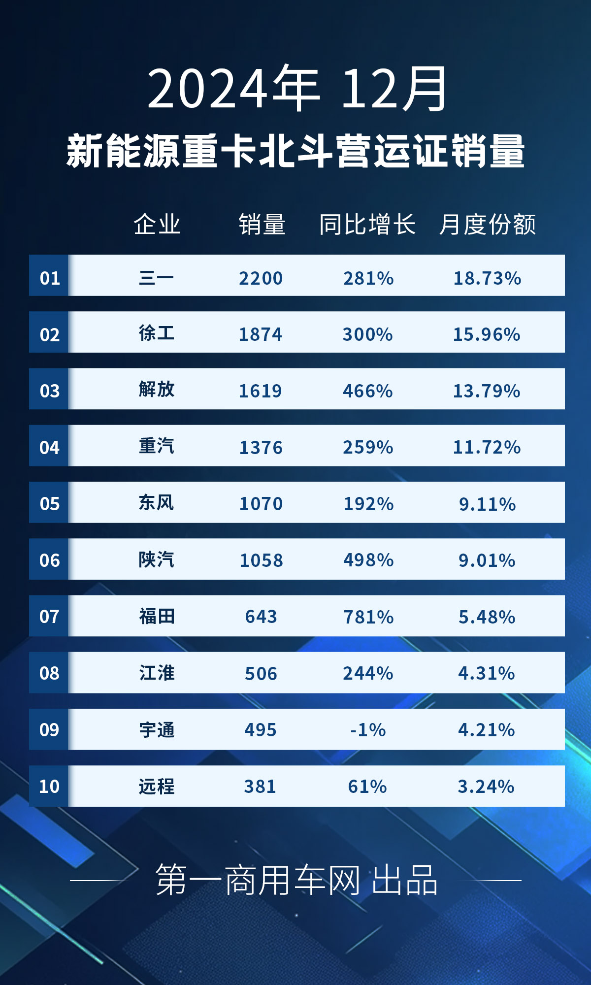 新能源重卡12月.jpg