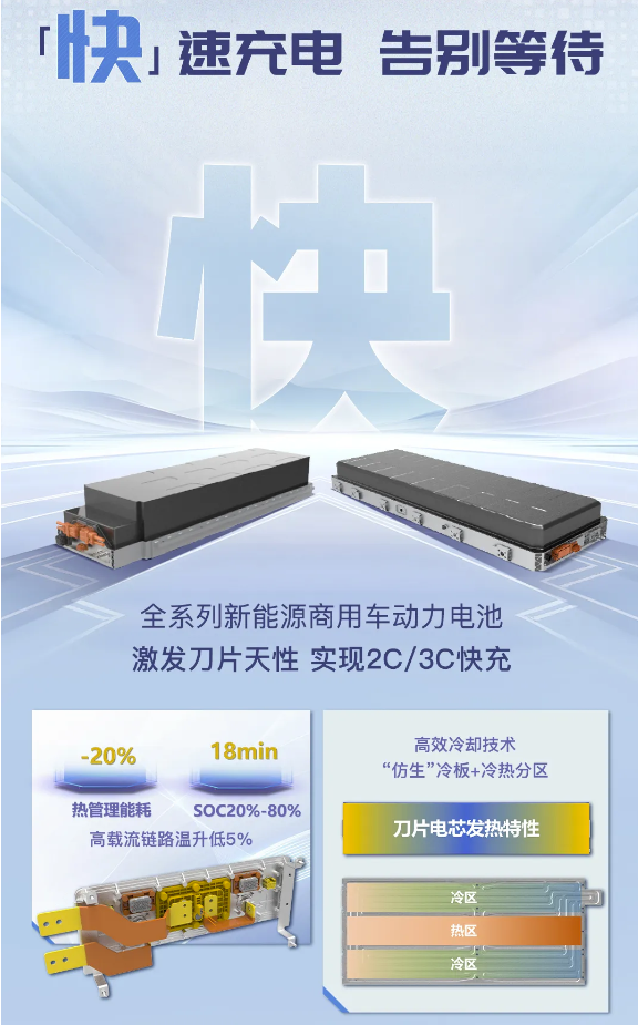 一圖看懂濰柴全系列新能源商用車動力電池新品！2.png