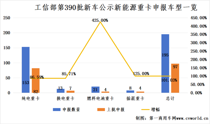 2025新能源重卡市場有哪些新風向？1.png