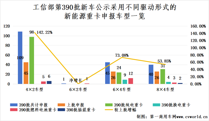 2025新能源重卡市場有哪些新風向？2.png