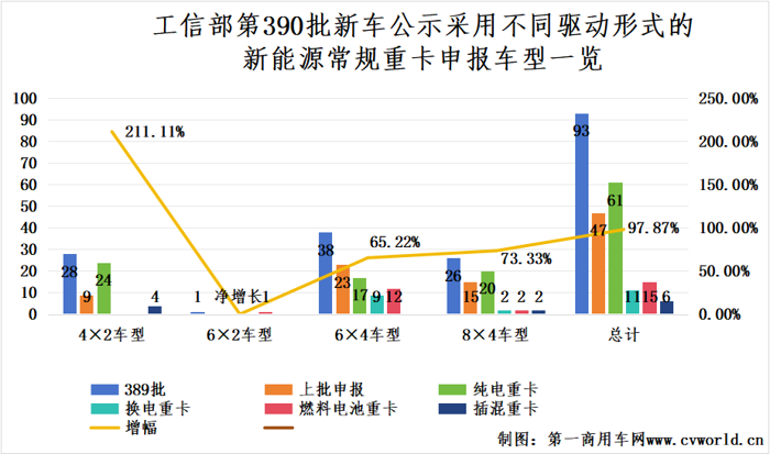 2025新能源重卡市場有哪些新風向？3.png