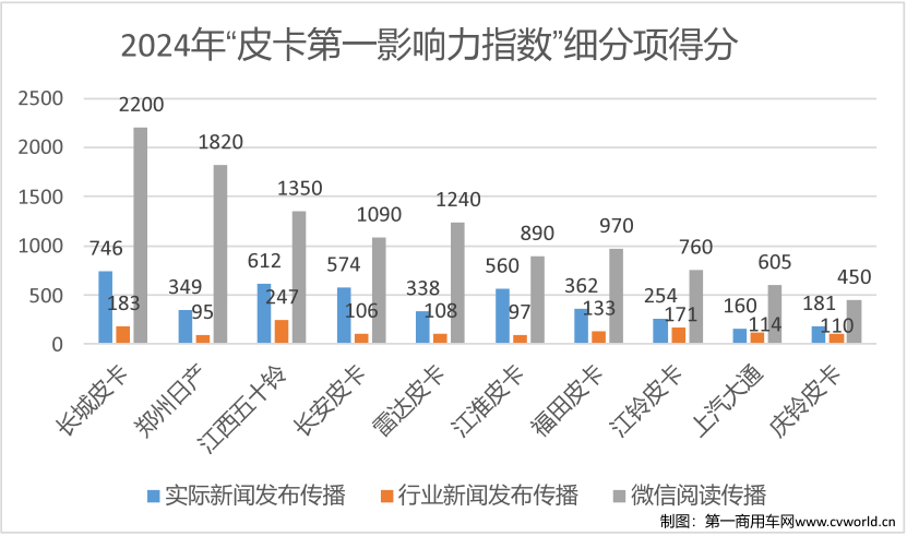 2024年度皮卡影響力榜單揭曉14.png